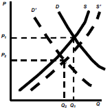 1010_market equilibrium6.png